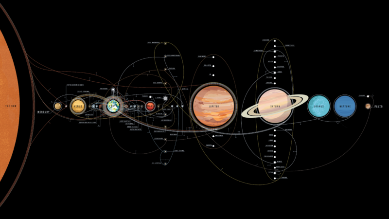 Solar System Planets Orbital Diagram 4K Desktop Wallpaper wallpaper 4K